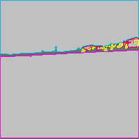 Annotation Visualization