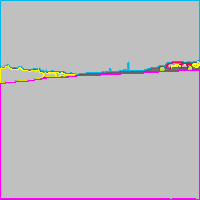 Annotation Visualization