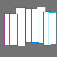 Annotation Visualization