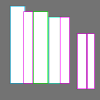 Annotation Visualization