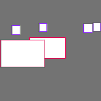 Annotation Visualization