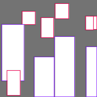 Annotation Visualization