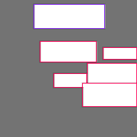 Annotation Visualization