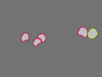 Annotation Visualization