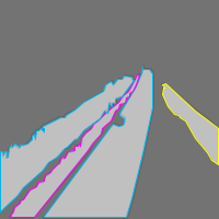 Annotation Visualization