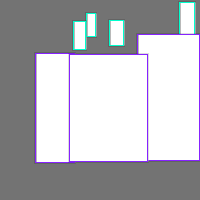 Annotation Visualization