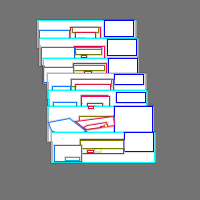 Annotation Visualization