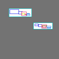 Annotation Visualization