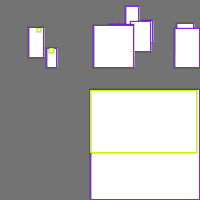 Annotation Visualization