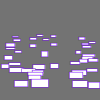 Annotation Visualization