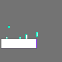 Annotation Visualization