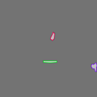 Annotation Visualization