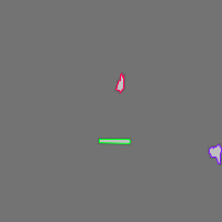 Annotation Visualization