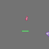 Annotation Visualization