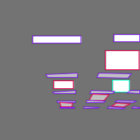 Annotation Visualization