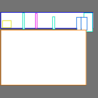 Annotation Visualization