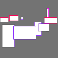 Annotation Visualization