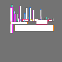 Annotation Visualization