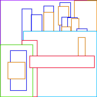 Annotation Visualization