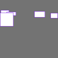 Annotation Visualization