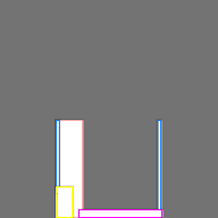 Annotation Visualization