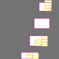 Annotation Visualization