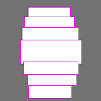 Annotation Visualization