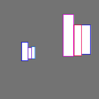 Annotation Visualization