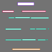 Annotation Visualization