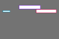 Annotation Visualization