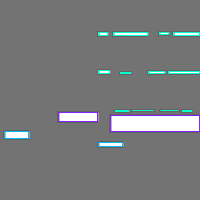 Annotation Visualization