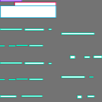 Annotation Visualization