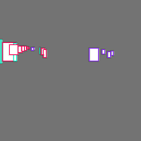 Annotation Visualization