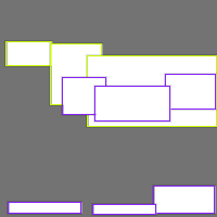 Annotation Visualization