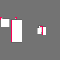 Annotation Visualization