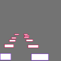 Annotation Visualization