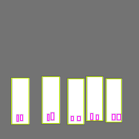 Annotation Visualization