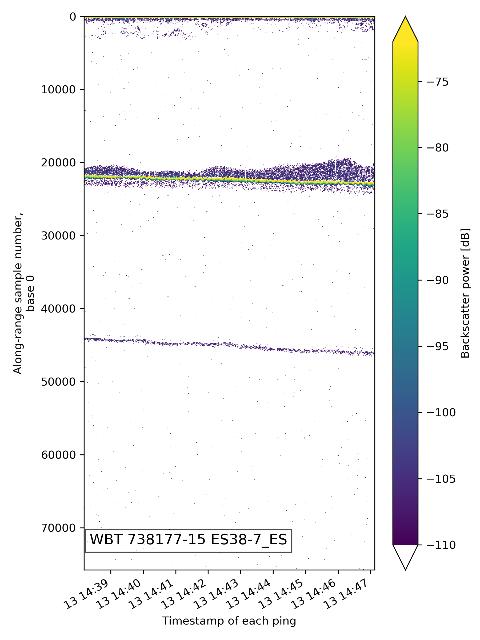 Dataset Image