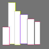 Annotation Visualization