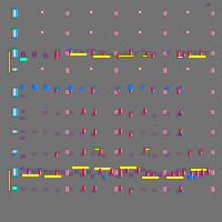 Annotation Visualization