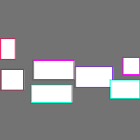 Annotation Visualization