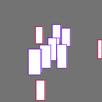 Annotation Visualization