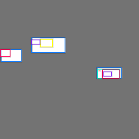 Annotation Visualization