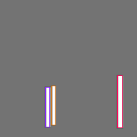 Annotation Visualization