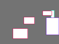 Annotation Visualization