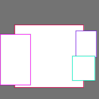 Annotation Visualization