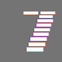 Annotation Visualization