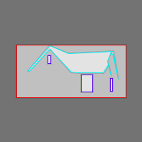 Annotation Visualization