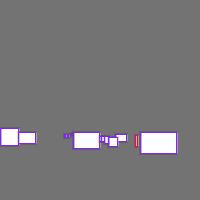 Annotation Visualization