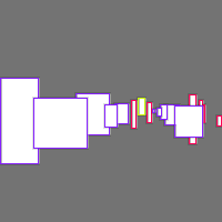 Annotation Visualization